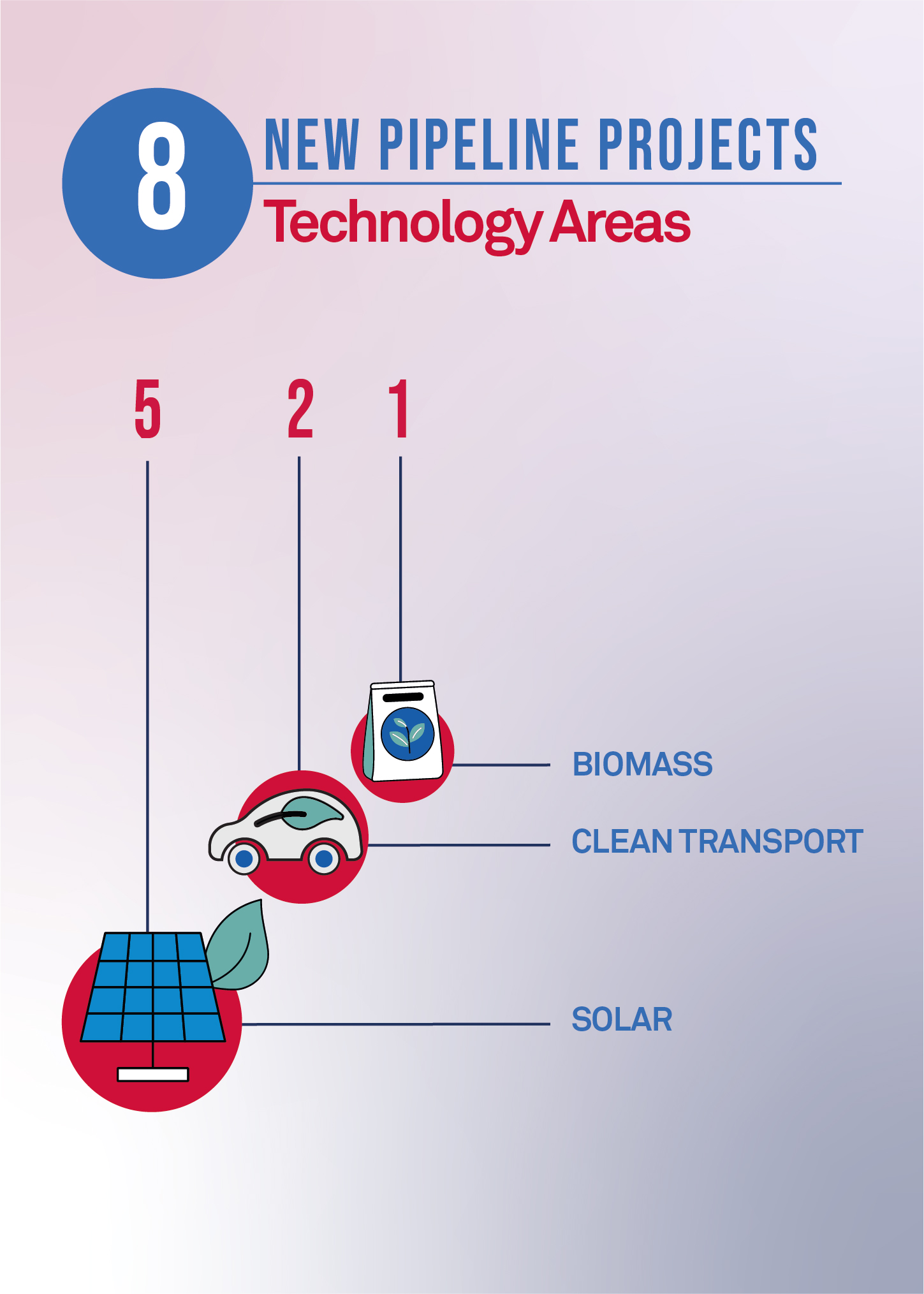 PPSE Annual Report-Interactive-PFAN-v5-Nov30-06